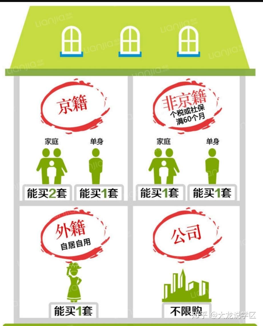 北京买房购房资格审核需要什么材料? - 知乎