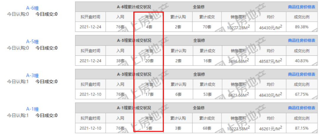 6折卖房!南京一批楼盘卷疯!先买的业主哭了 - 知乎