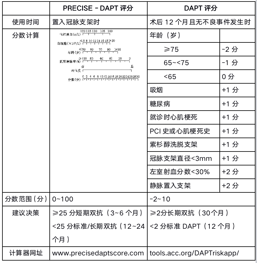 precise-dapt图片