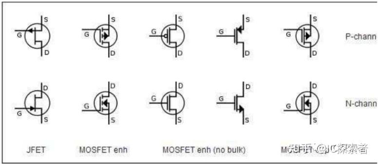 筆試mos邏輯門電路cmos與非門或非門反相器nmos和pmos