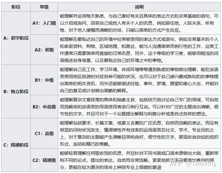 用英语有多少人口_吉林有多少人口(3)