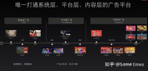 全球网络广告调查报告