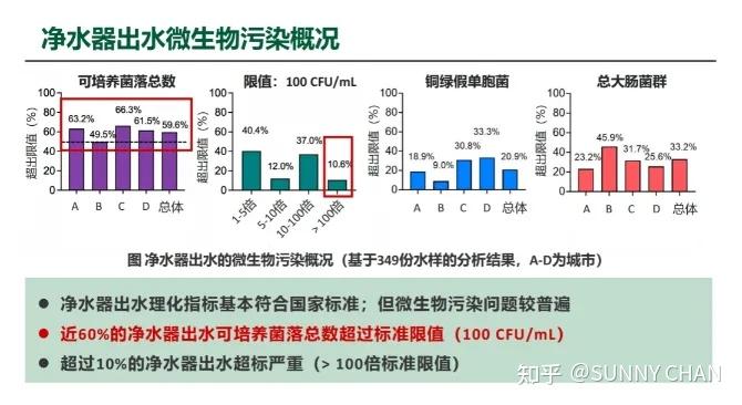 净水器的菌落盲区怎么破?352全时直饮机C925H实测+技术拆解全记录