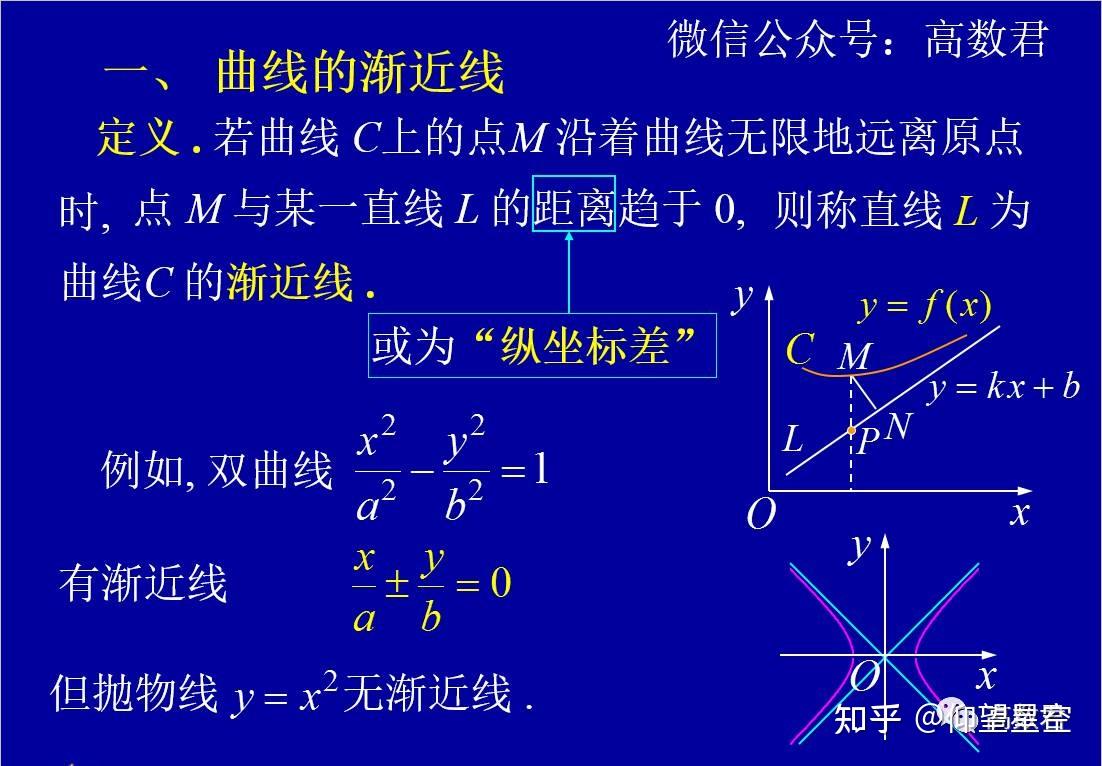 曲线的渐近线 - 知乎