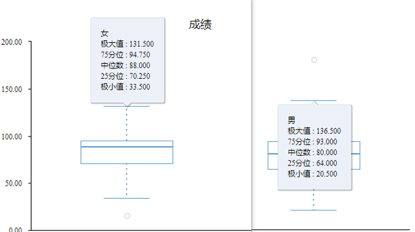 箱形图在实际数据分析中的应用 - 知乎