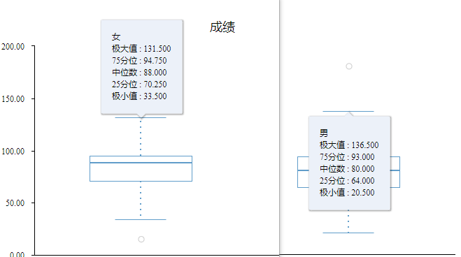 箱形图在实际数据分析中的应用 - 知乎