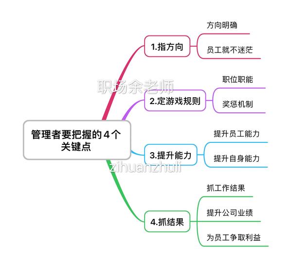 做管理 一定要把握这4个关键点 知乎