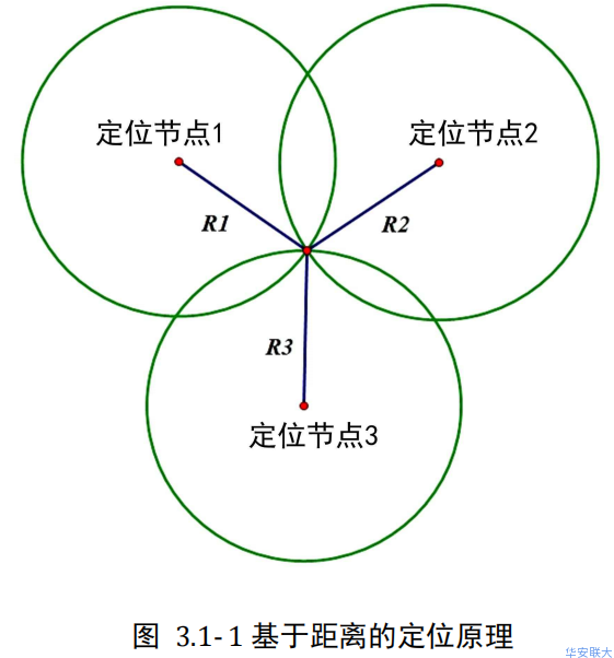 万变不离其宗