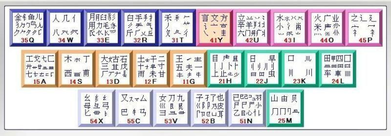 禤五笔怎么打 知乎