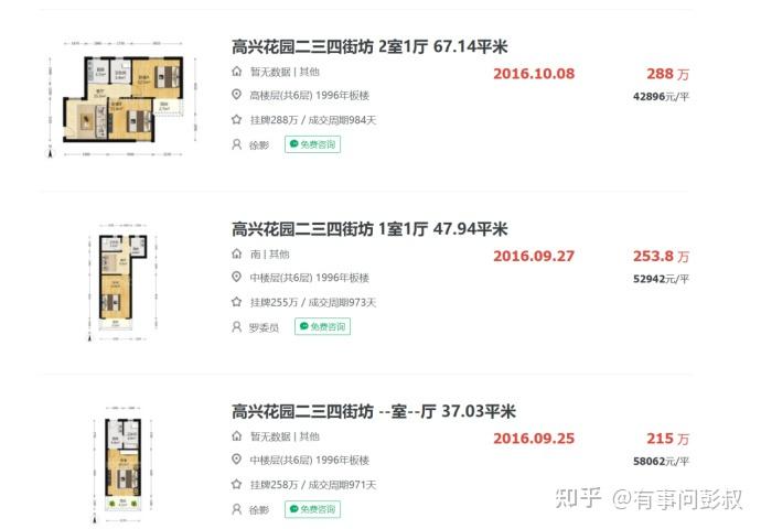 房空全军覆没！房价上涨了，某一线城市房价从107万涨至475万！ - 知乎