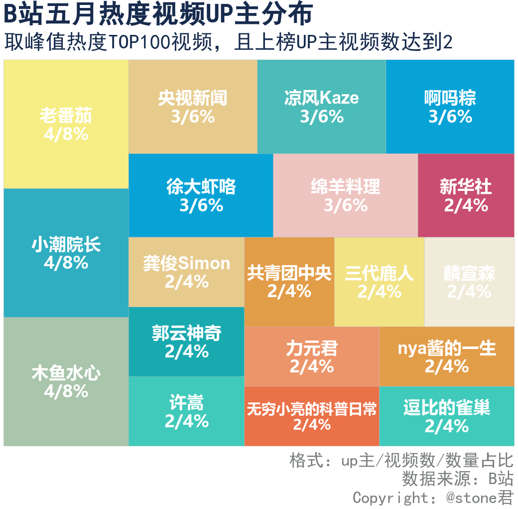 老番茄高考分数图片