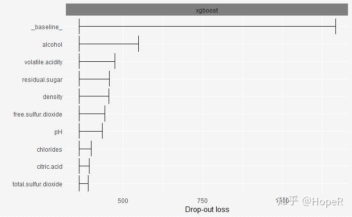 Xgboost Model In R R语言机器学习:xgboost的使用及其模型解释 - 知乎