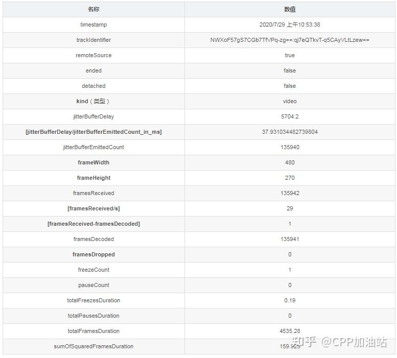 Chrome webrtc internals 