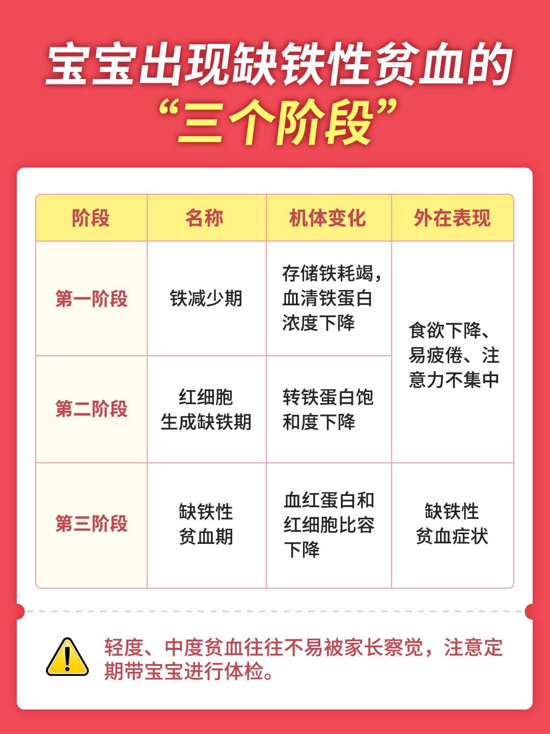 缺铁给宝宝带来的危害