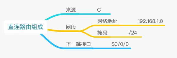 【科普】路由基础（一）