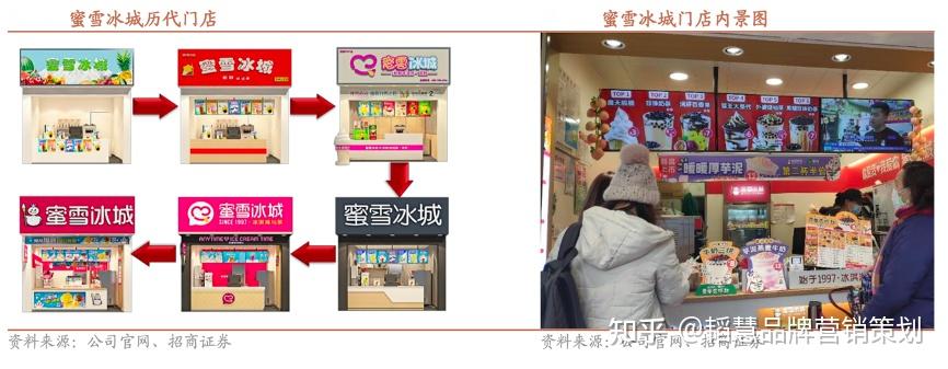 新消费品牌策划之升级网红消费三法 - 知乎