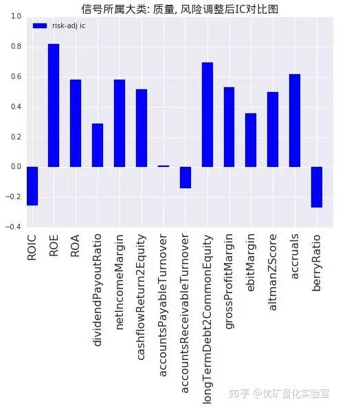机器学习和mhkq因子择时模型相关前沿研究丨优矿金工深度报告5月篇