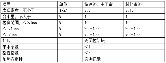 请输入图片描述