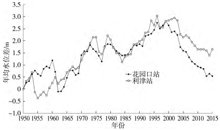 黄河历代变迁图文图片