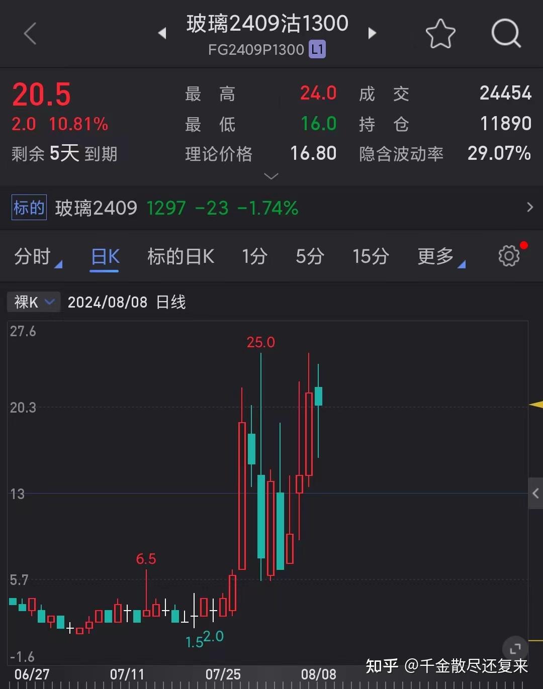 买入看跌期权是如何赚钱的？ - 知乎