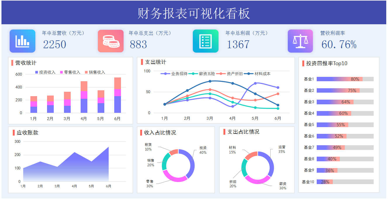 可视化财务报表分析模板(200套)