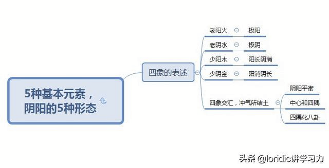 十二张图搞清五行,五行相生相克相乘相侮 - 知乎