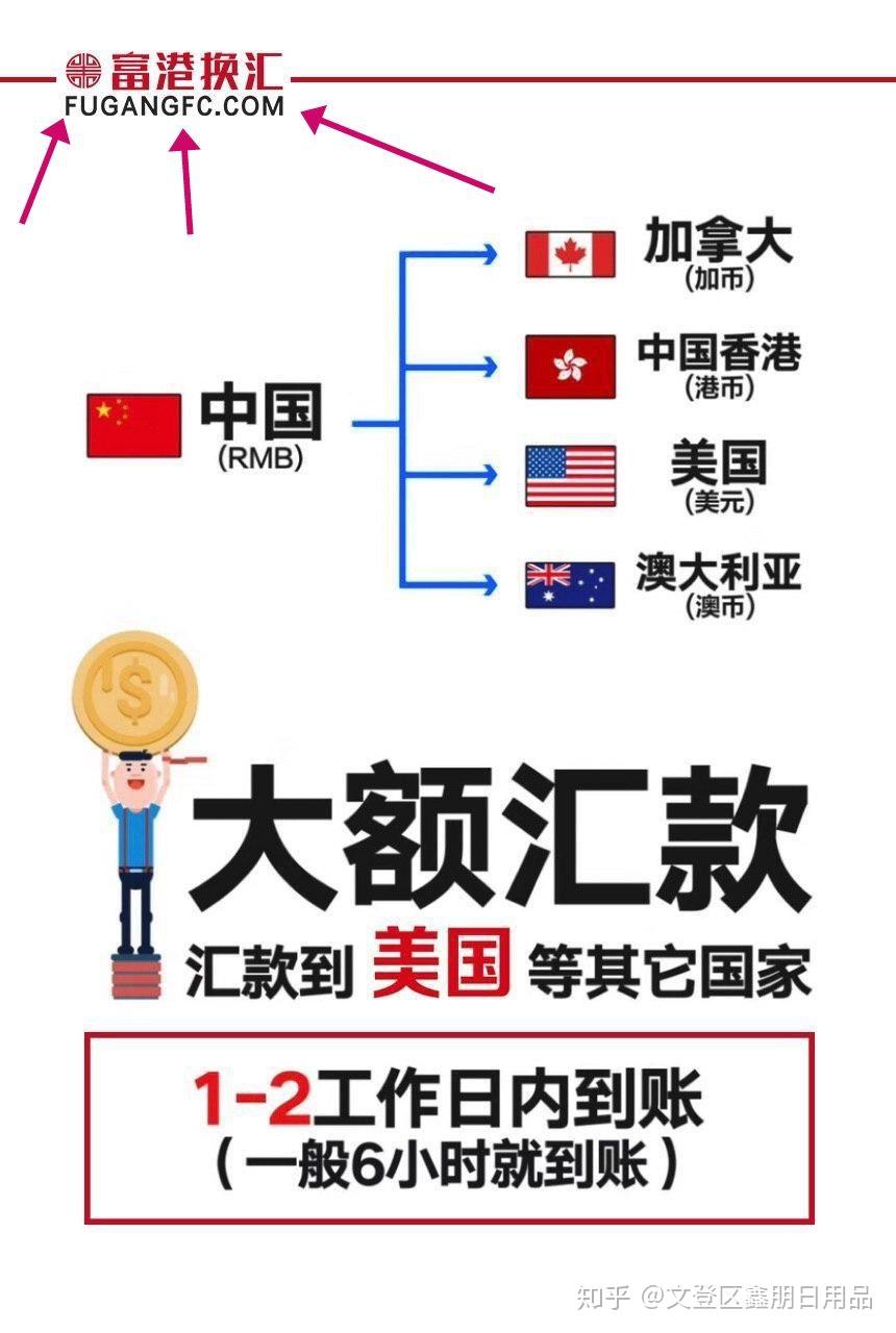 人民币兑换美金的方法- 知乎