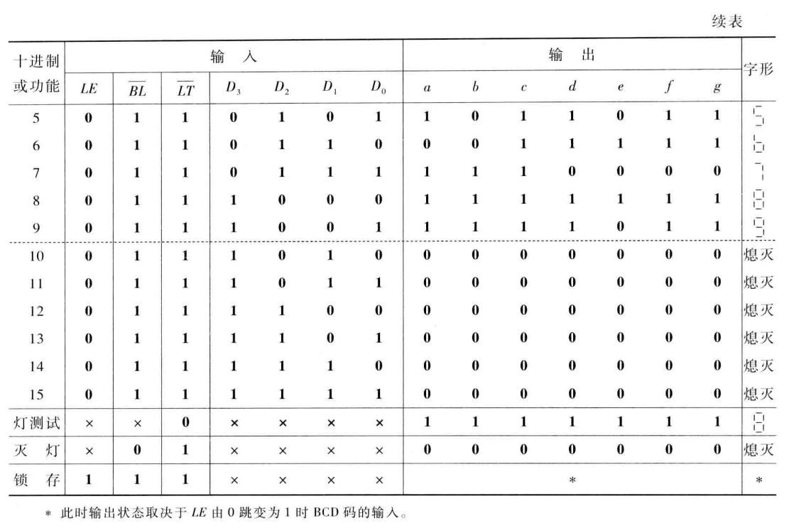专题2-3:译码器