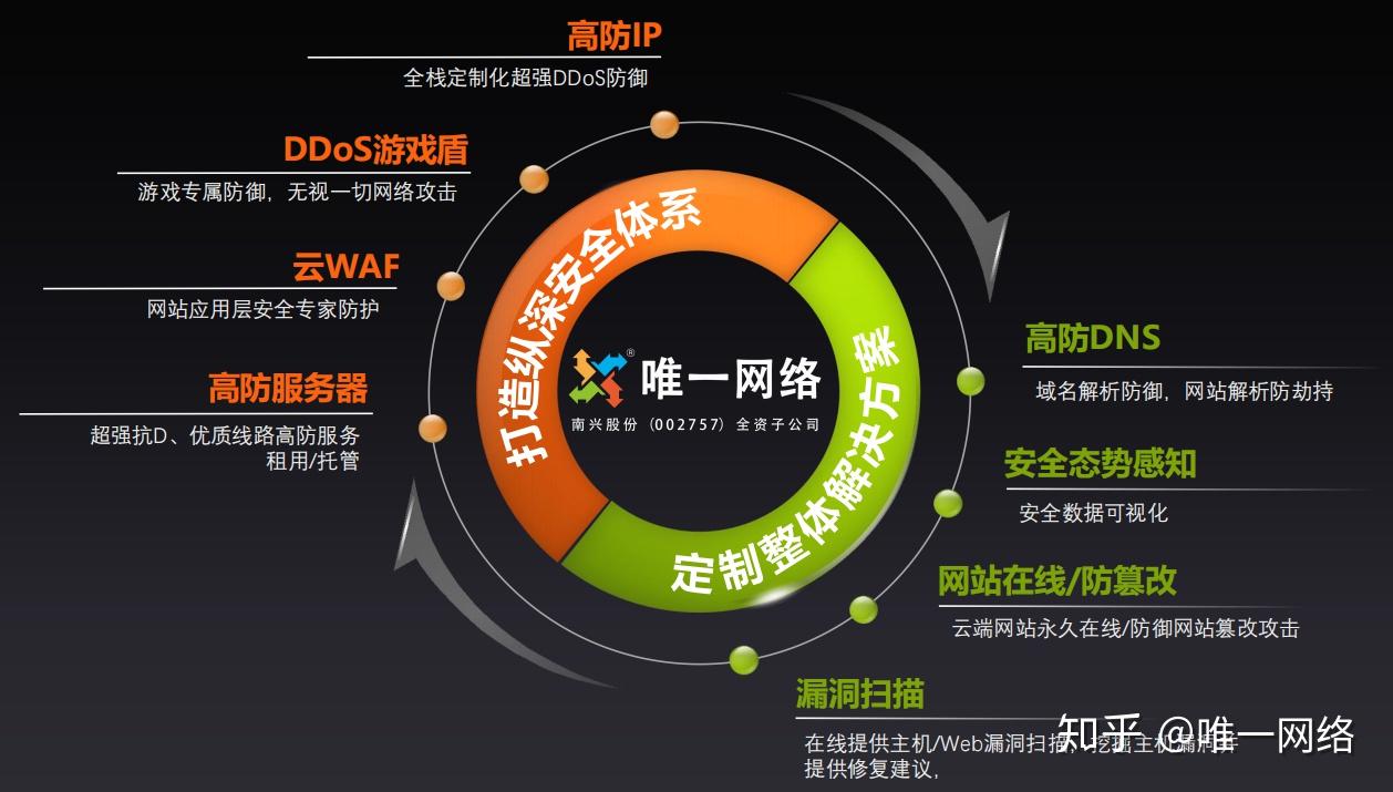 ddos防御cnd（ddos防御是什么意思）〔ddos防御怎么解释〕