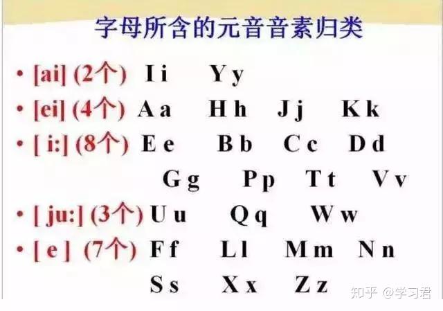 英语48个音标发音(附详细图解) - 知乎