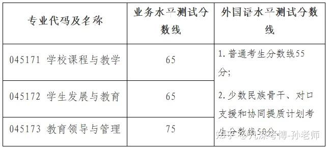 陕西师范大学2026 年教育博士招考回顾、报考解析、考博辅导 - 知乎