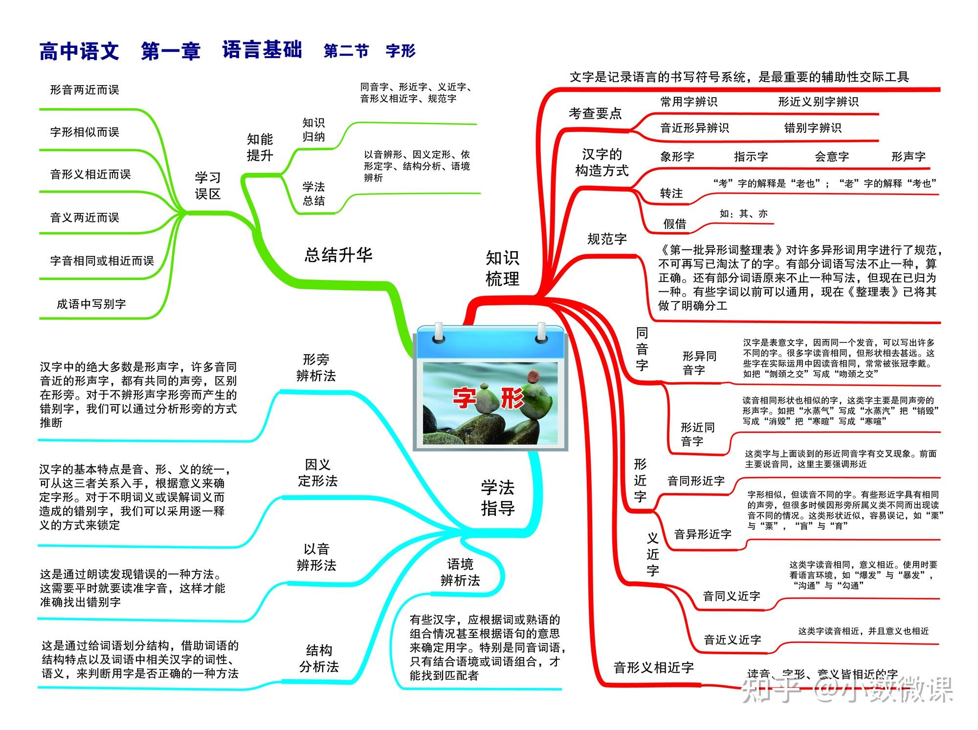 野望思维导图中学生图片