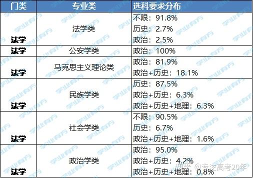 選對應(yīng)大學(xué)專業(yè)怎么選_六選三對應(yīng)的大學(xué)專業(yè)_選對應(yīng)大學(xué)專業(yè)的要求