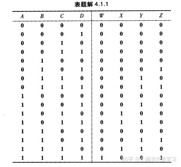 第4章 组合逻辑电路 - 知乎