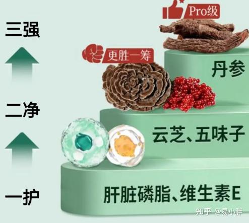 创业三年熬垮身体?从虚胖老板逆袭成为精力爆棚ceo,让我重获新生! - 知乎