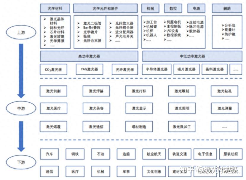 中国十大激光切割机公司排名哪家好?大数据告诉你!