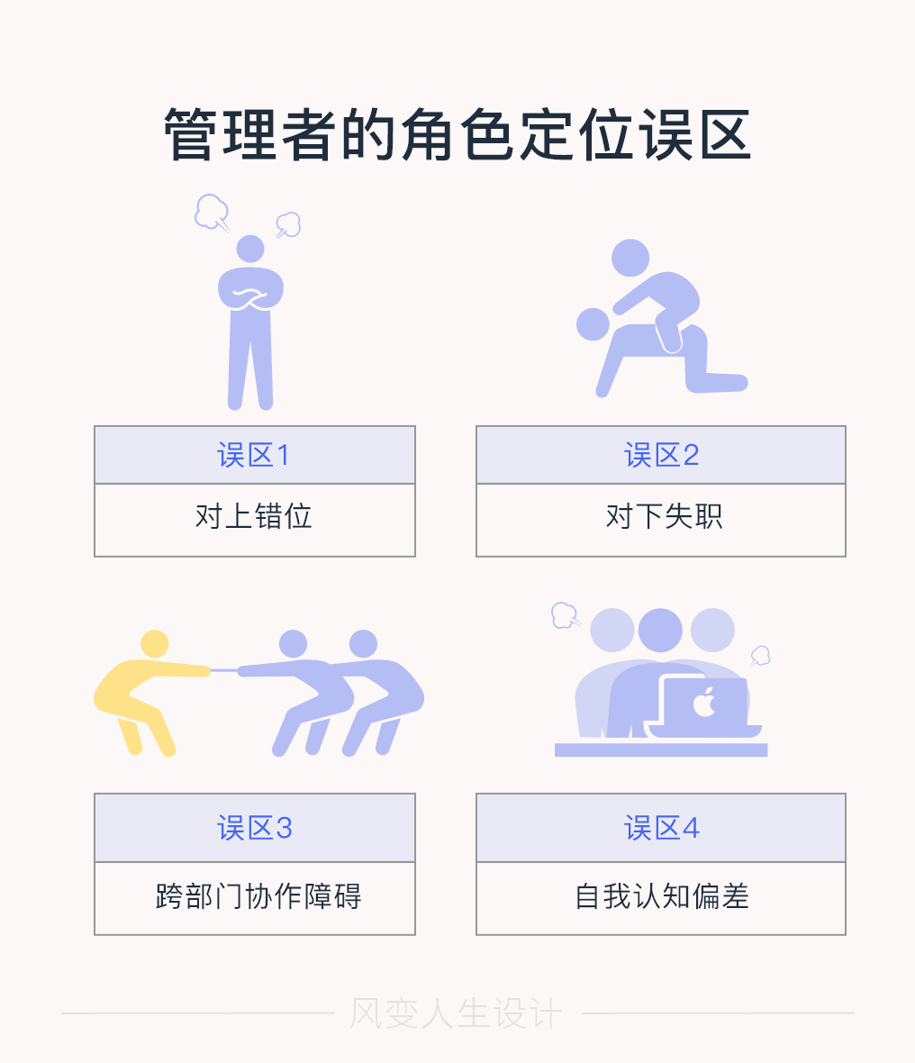 管理者与执行者的区别 - 知乎