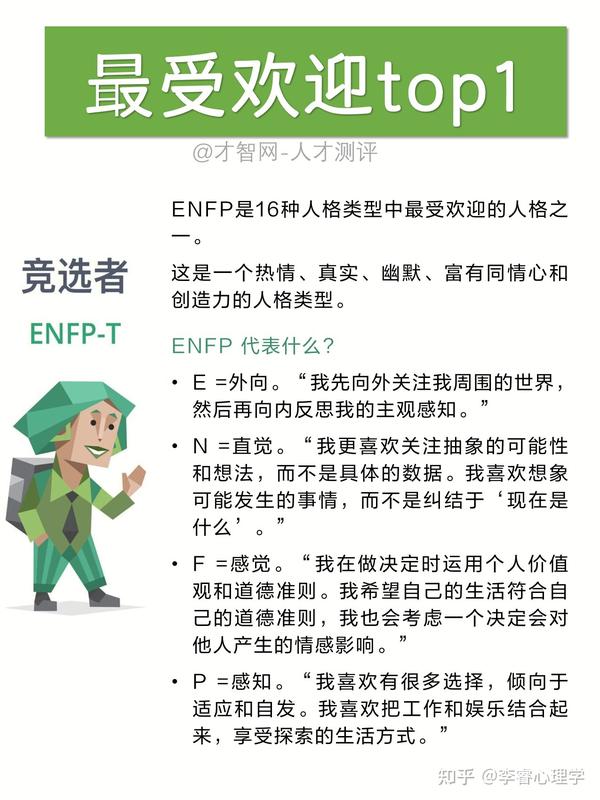 MBTI最受欢迎的人格——快乐小狗ENFP - 知乎