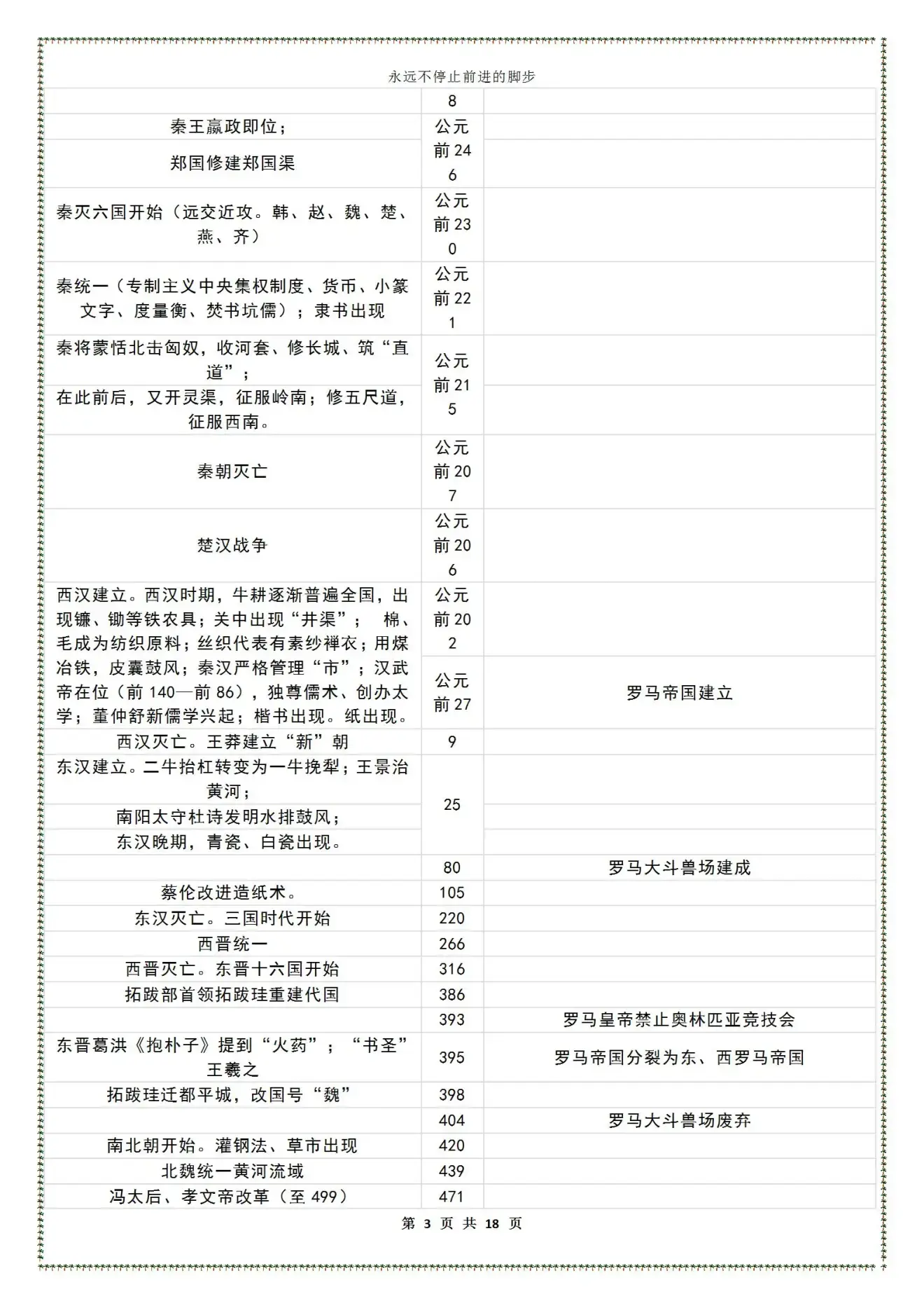 2021最新版时间轴——高中历史大事年表(中外对比图)