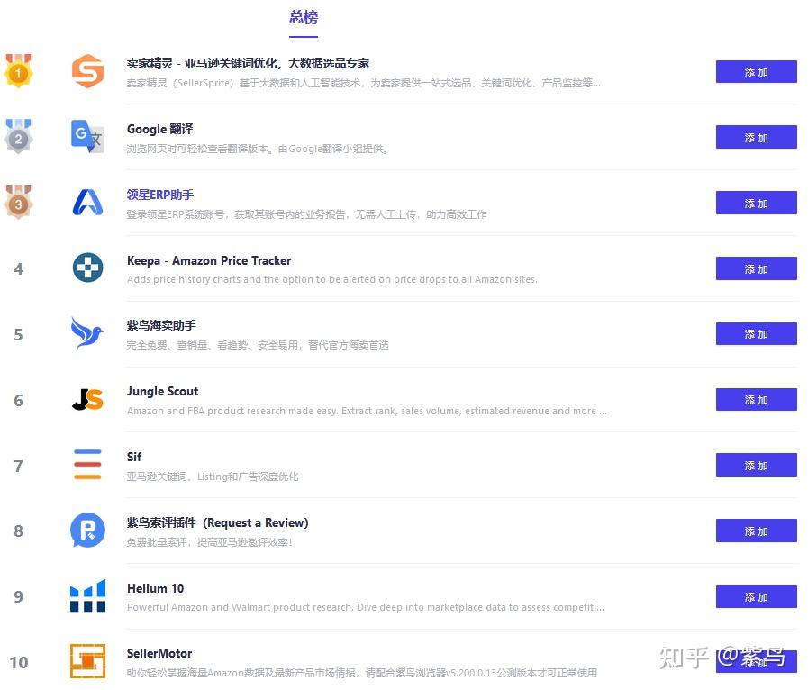 【总榜】十款让人赞不绝口优质的跨境电商插件，越用越上瘾 - 知乎