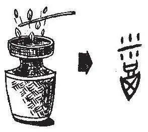 裘锡圭指出, 甲骨文可以看作当时的一种简俗字体,金文是当时的正体字.