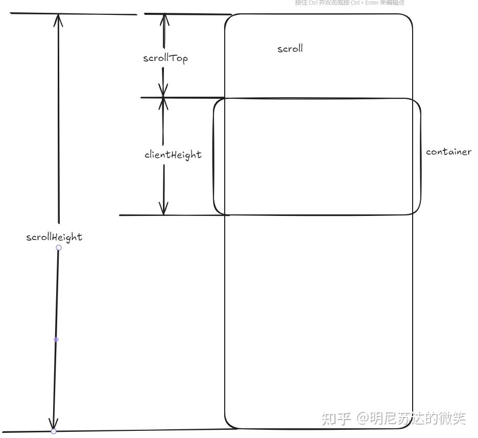 div滚动条，div滚动条事件