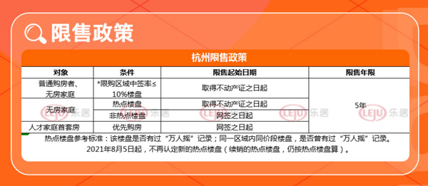 杭州！2022年杭州市最新最全购房政策信息汇总来了！ 知乎 6586