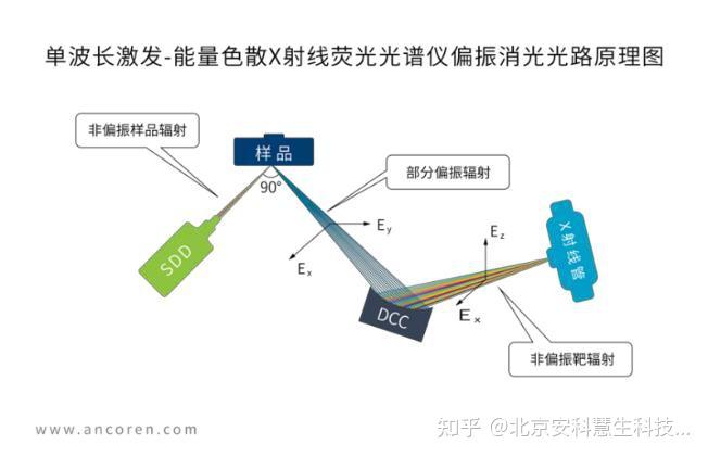 磷酸铁铁磷比高精度测定——锂电池正极材料（Li/Fe(Mn)/P）含量及磷酸铁（Fe/P）快速测定 - 知乎