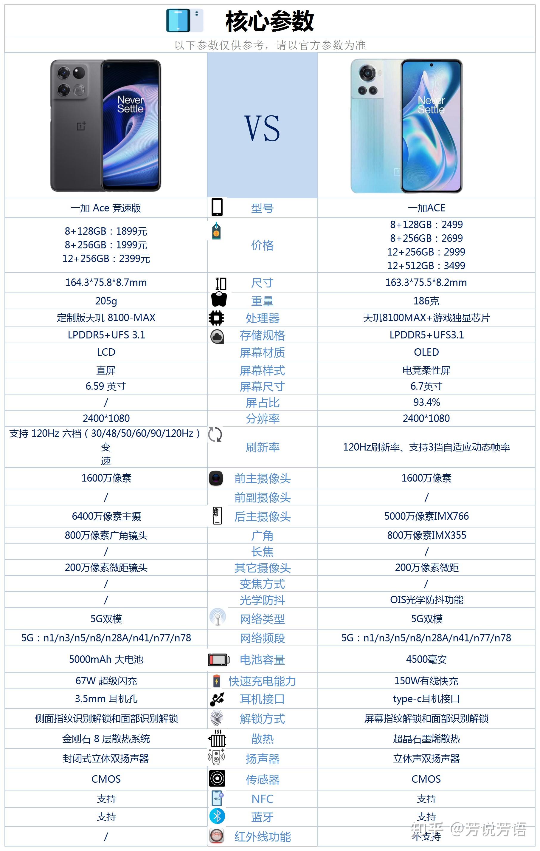 一加6参数图片