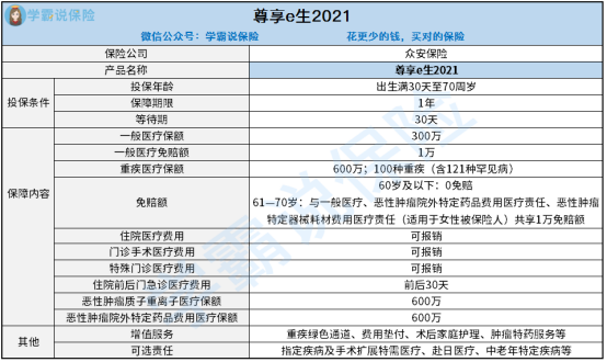 一,眾安保險是不是一家靠譜的公司?