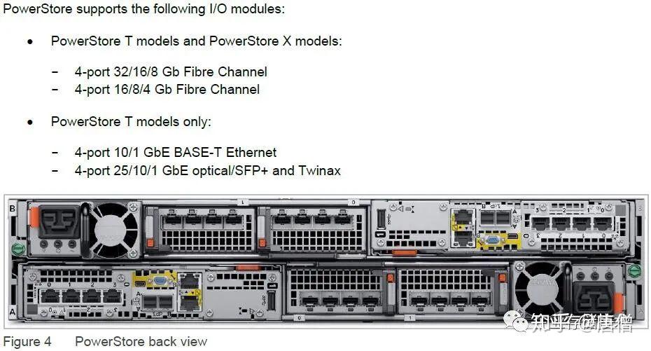 Power Store Controller Embedded Module Dell EMC PowerStore详解:NVMe+SAS全闪存阵列,还是一体机? - 知乎