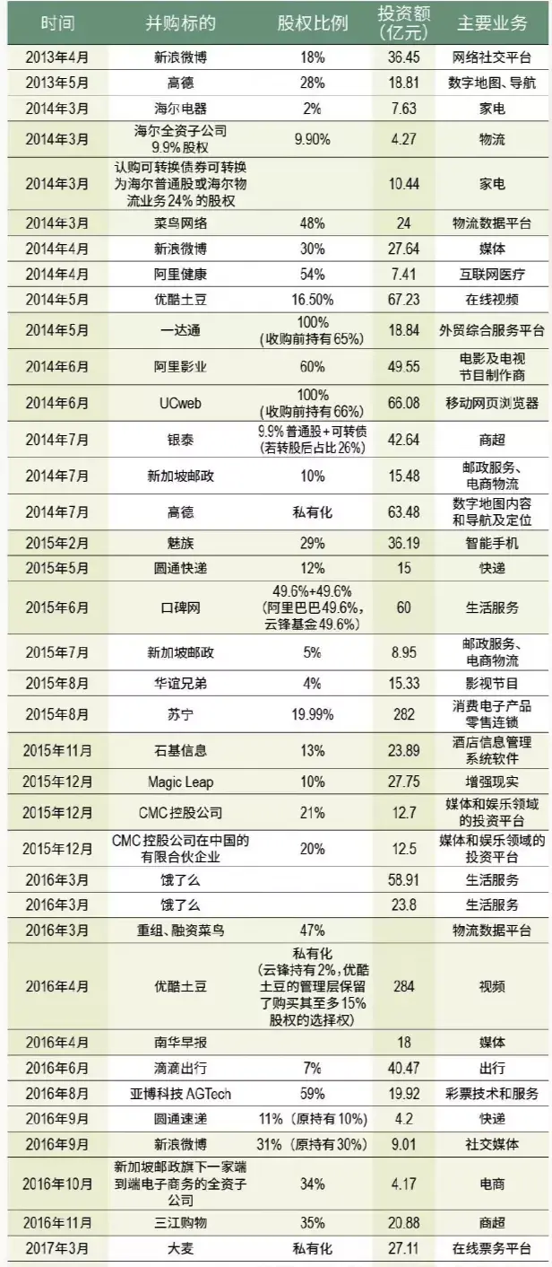 阿里怎么了？2022届秋招阿里还值得去吗？ - 知乎