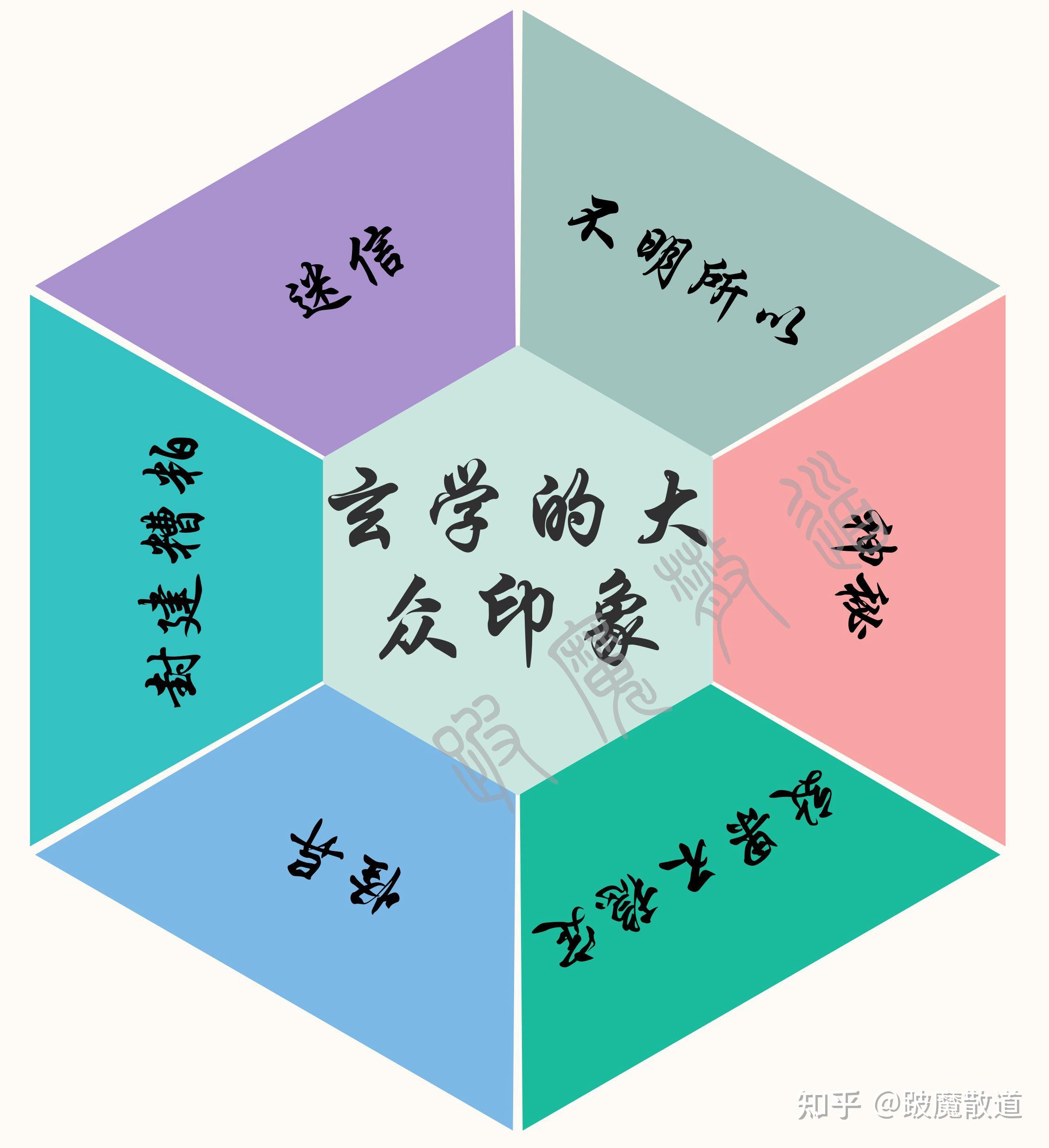如何让玄学不玄学——浅析玄学——之序章——何为玄学(初版稿) - 知乎