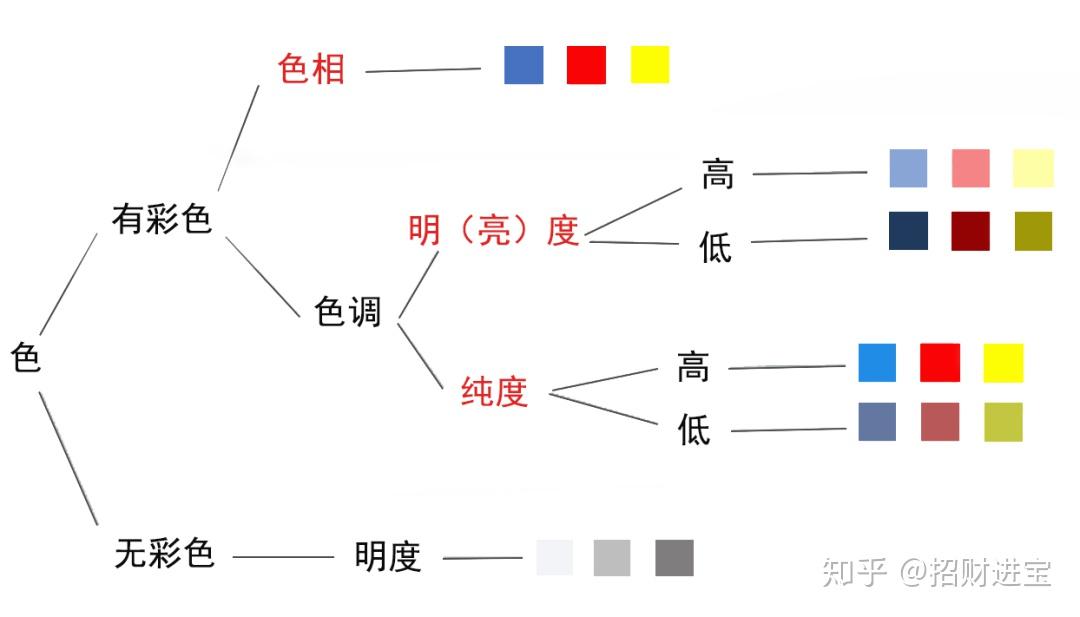 PS中所有内容变灰色了3种方法帮你恢复 百度经验